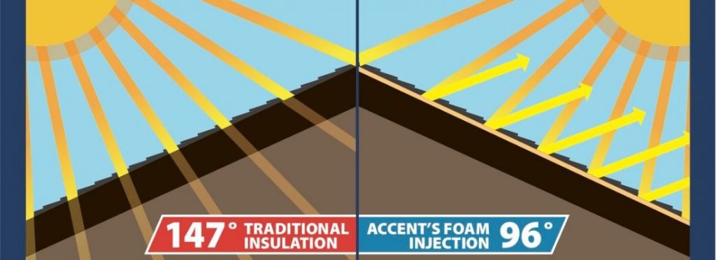 Home Insulation Ogden Ut Accent Insulation 801 206 9240